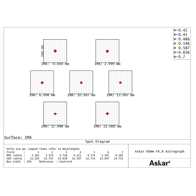 Askar Refractor apocromático AP 60/408 60F Flatfield