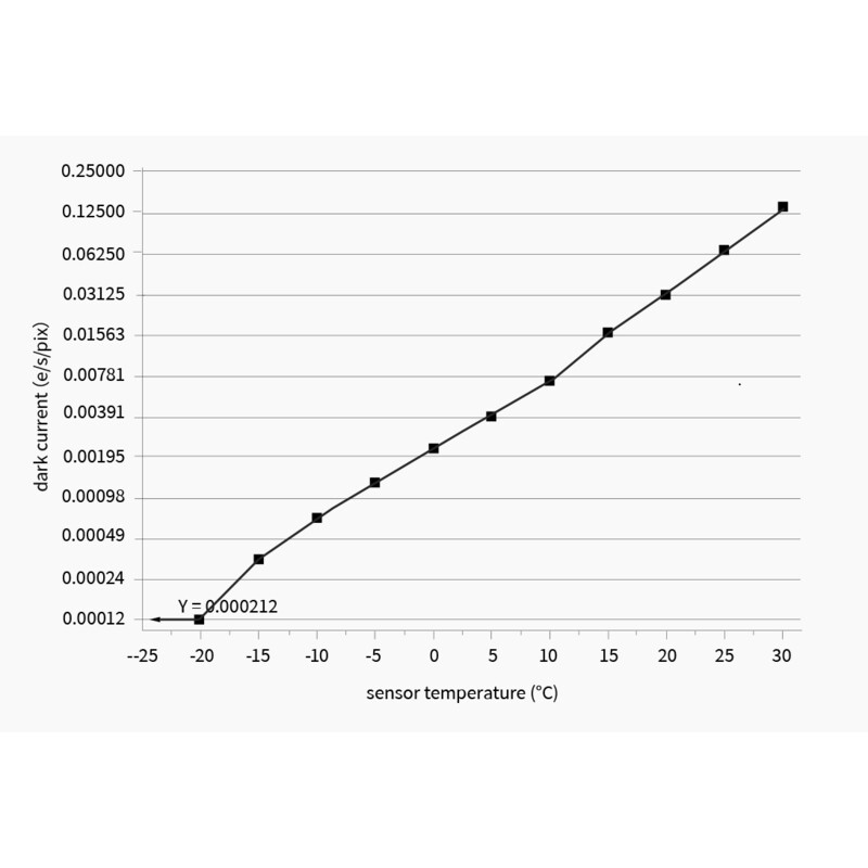 ZWO Cámara ASI 2600 MM Pro Mono