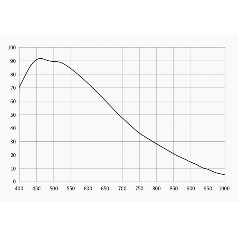 ZWO Cámara ASI 2600 MM Pro Mono