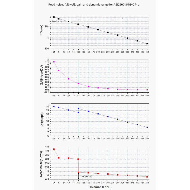 ZWO Cámara ASI 2600 MM Pro Mono