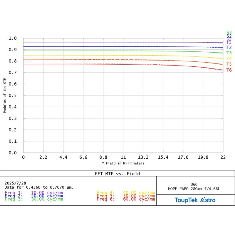 ToupTek Refractor apocromático HOPE D60 60/280 f/4.66