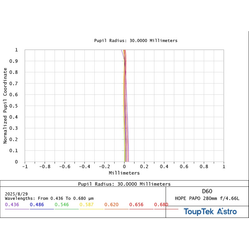 ToupTek Refractor apocromático HOPE D60 60/280 Tilter