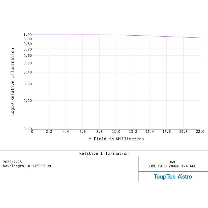 ToupTek Refractor apocromático HOPE D60 60/280 Tilter