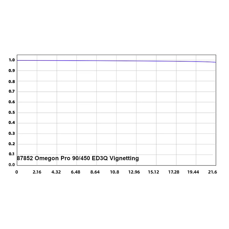 Omegon Refractor apocromático Pro APO AP 90/450 ED3Q OTA