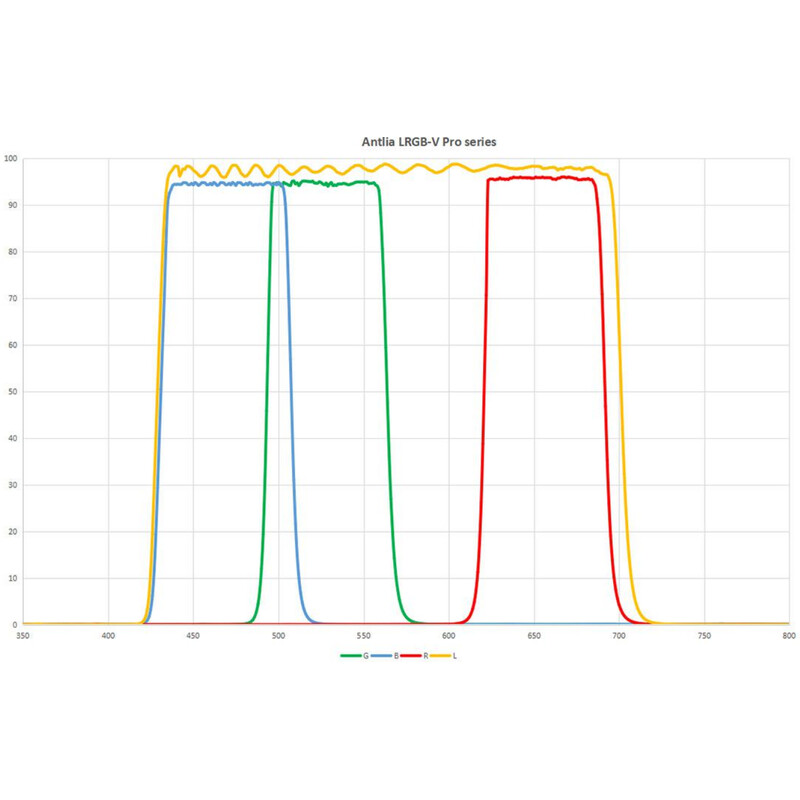Antlia Filtro LRGB-V Pro 2" Set
