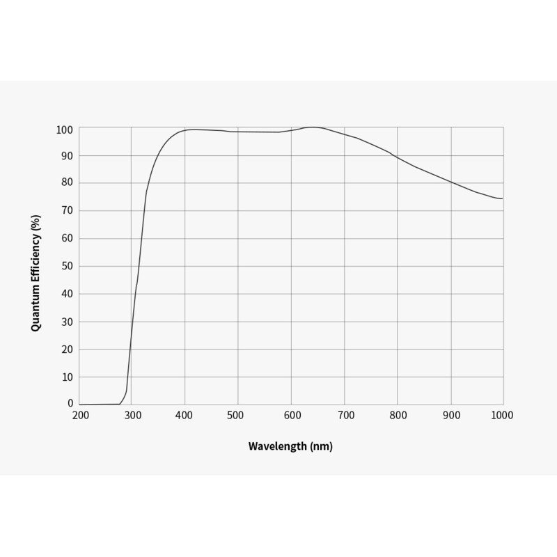 ZWO Cámara ASI 585 MM-Air Mono