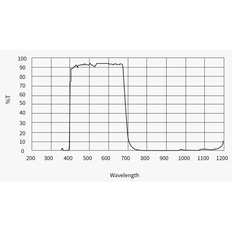 ZWO Cámara ASI 4400 MC Pro Color