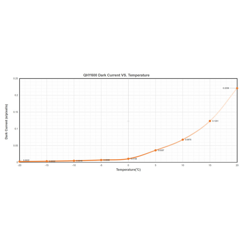 QHY Cámara 600 Pro I Mono SBFL