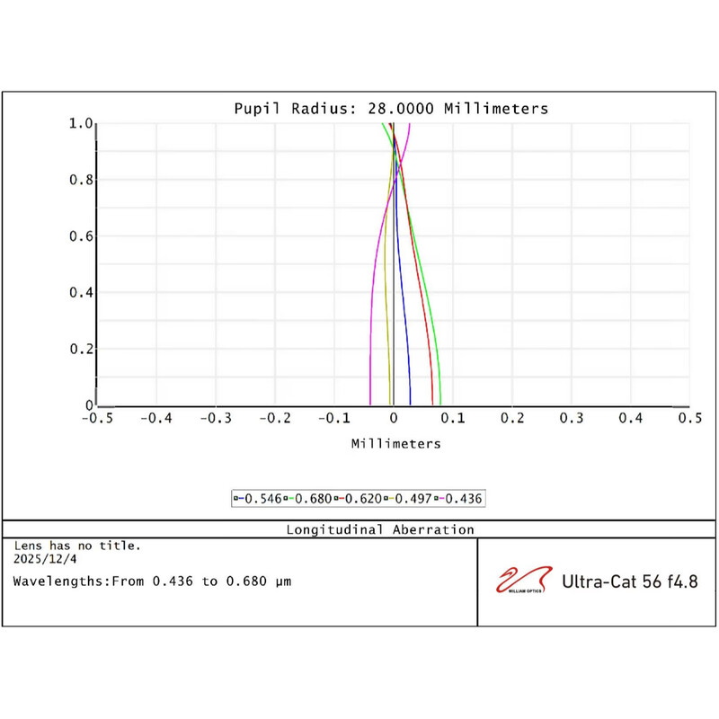 William Optics Refractor apocromático AP 56/269 UltraCat 56 WIFD