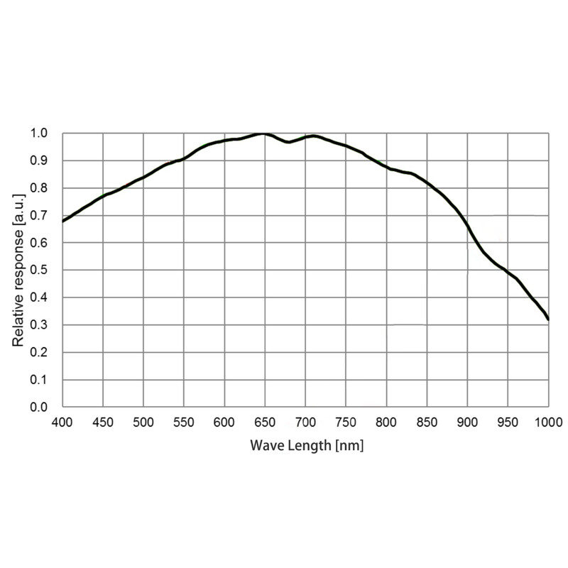 QHY Cámara 5III 678M Mono