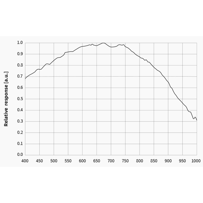 ZWO Cámara ASI 676 MM Mono