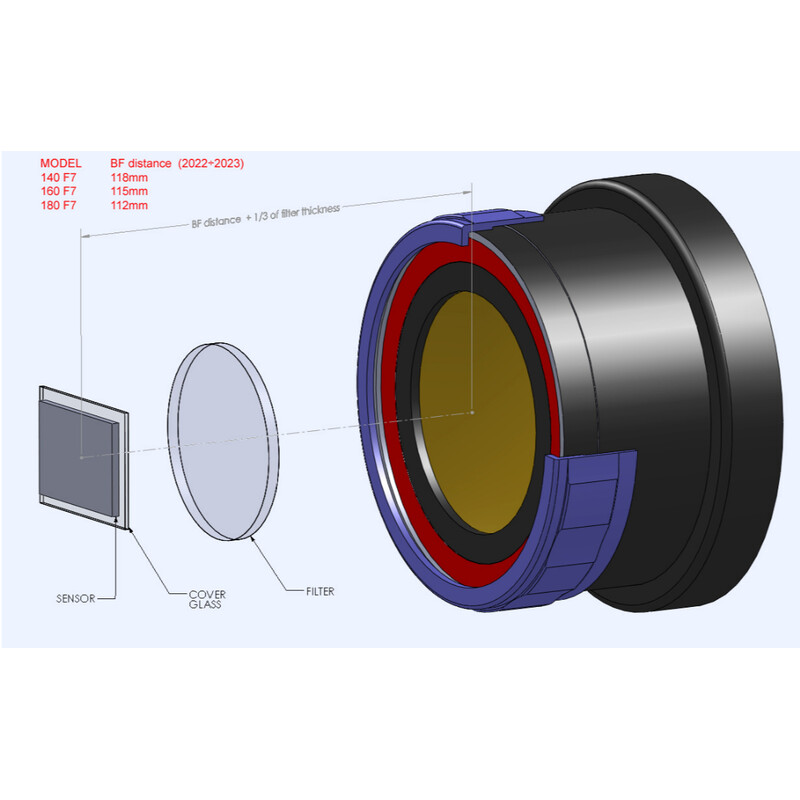 TEC Aplanador/reductor 0,9x 140 ED/FL