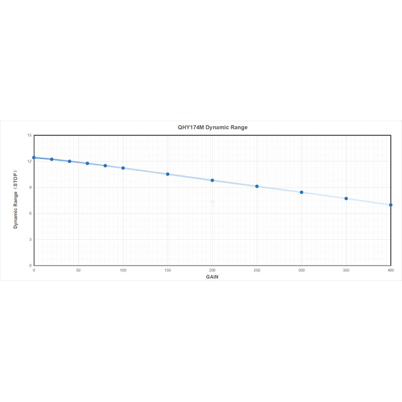 QHY Cámara 5III 174M Mono