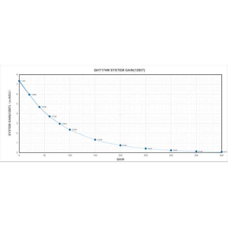 QHY Cámara 5III 174M Mono
