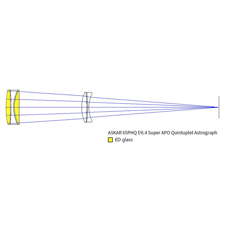 Askar Refractor apocromático AP 65/416 65PHQ OTA