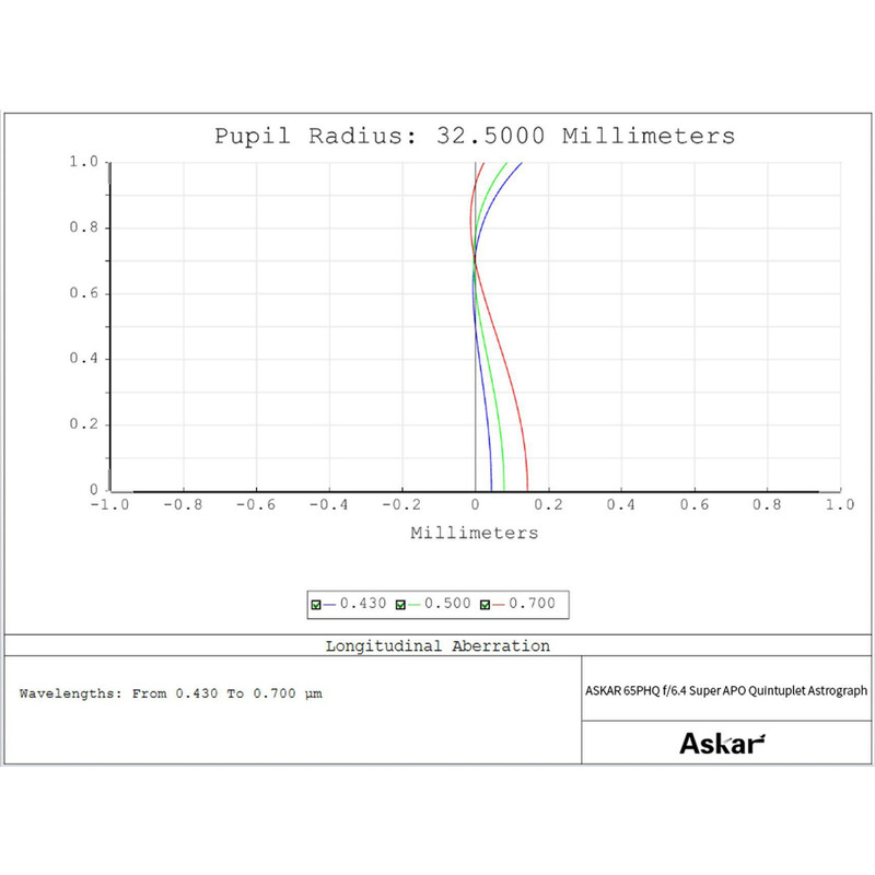 Askar Refractor apocromático AP 65/416 65PHQ OTA