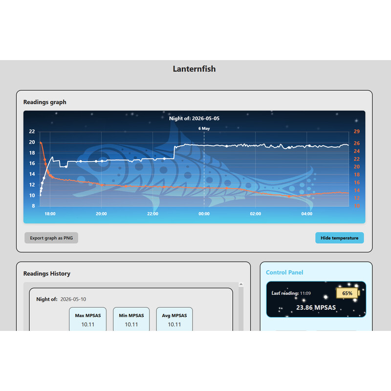 Lunatico Fotómetro Sky Darkness Meter Lanternfish
