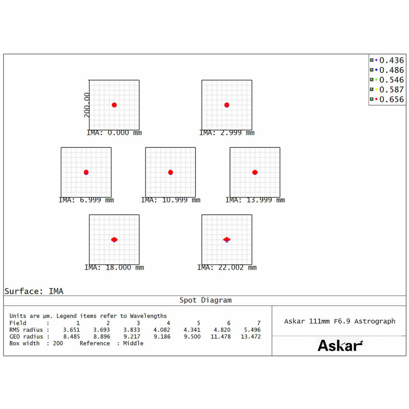 Askar Refractor apocromático AP 111/766 111F Flatfield