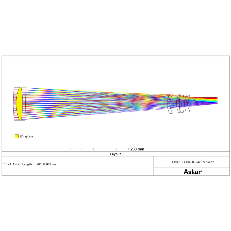 Askar Reductor 0,74x