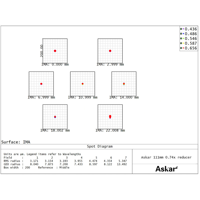 Askar Reductor 0,74x