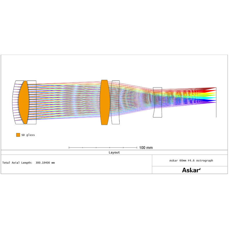 Askar Refractor apocromático AP 60/276 SQA60 Pro