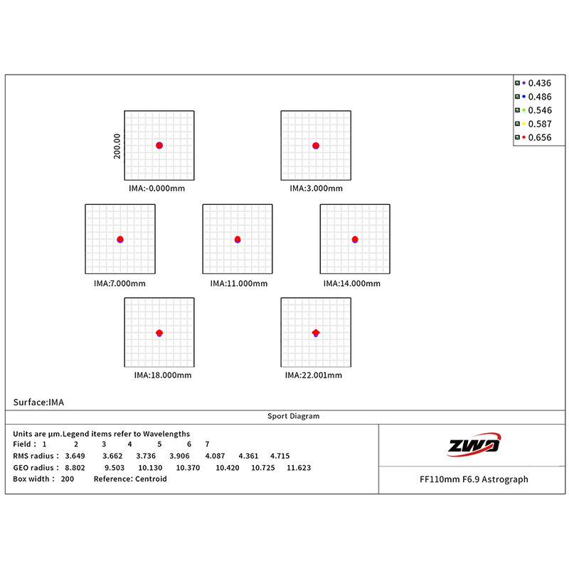 ZWO Refractor apocromático AP 110/766 FF110