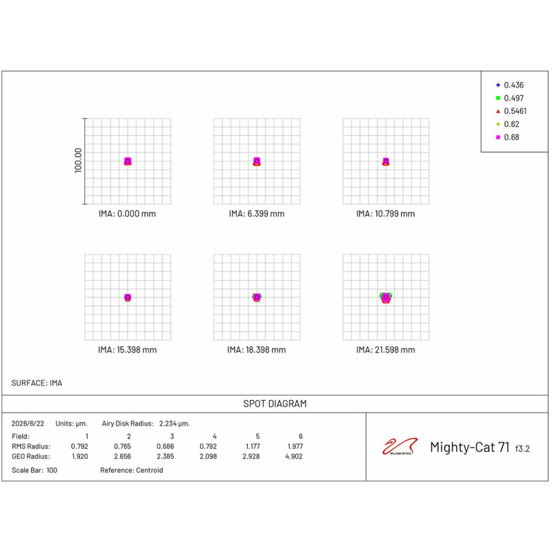William Optics Refractor apocromático AP 71/230 Mighty-Cat 71 WIFD 30th Anniversary Limited Edition