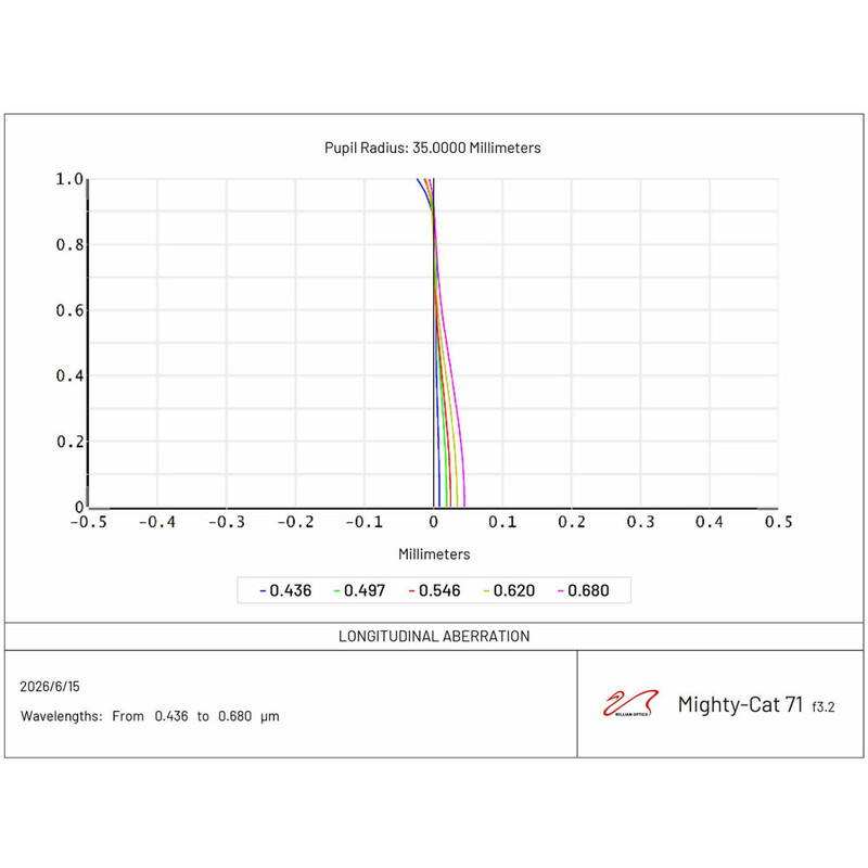 William Optics Refractor apocromático AP 71/230 Mighty-Cat 71 WIFD 30th Anniversary Limited Edition