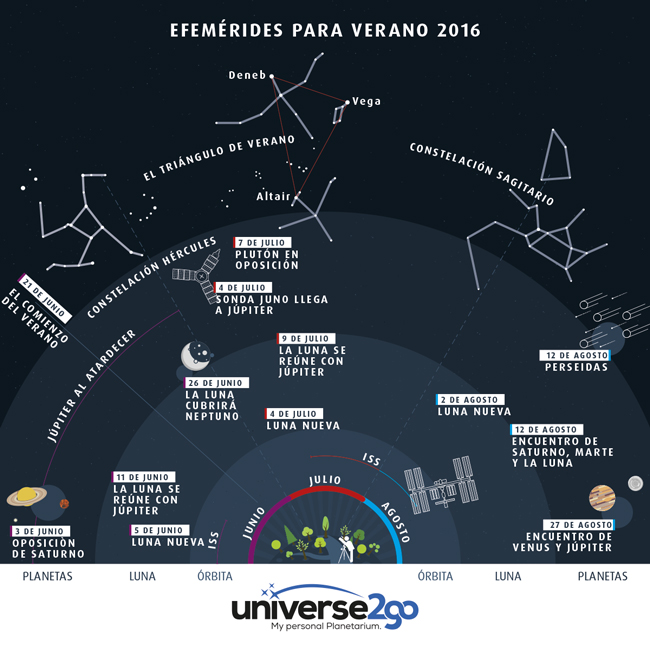 u2g-infografik-himmelsfahrplan-sommer-es