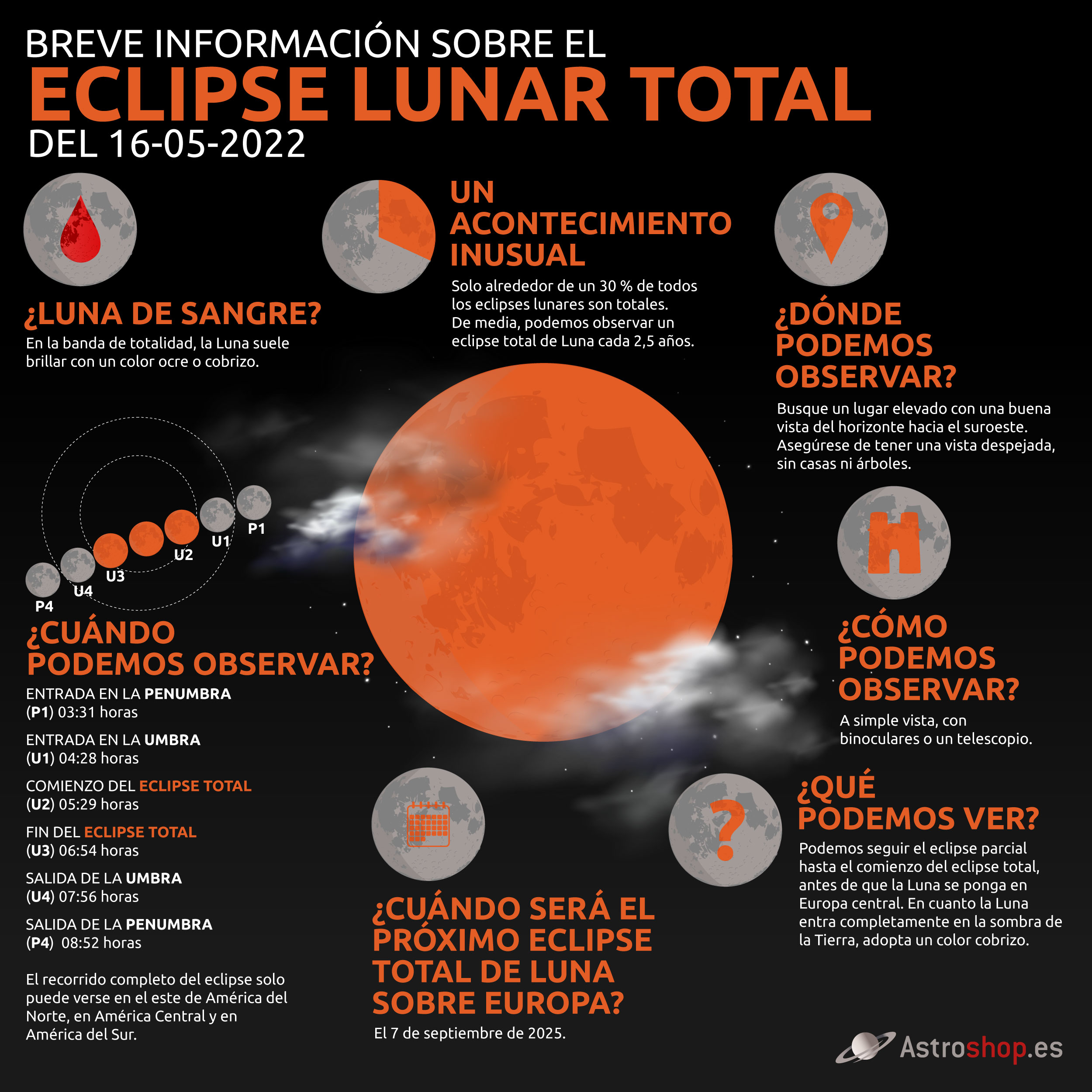 Requisitos para Disfrutar de  Luna: Todo lo que Necesitas Saber